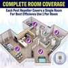 The Bell and Howell Ultrasonic Pest Repeller plug in device