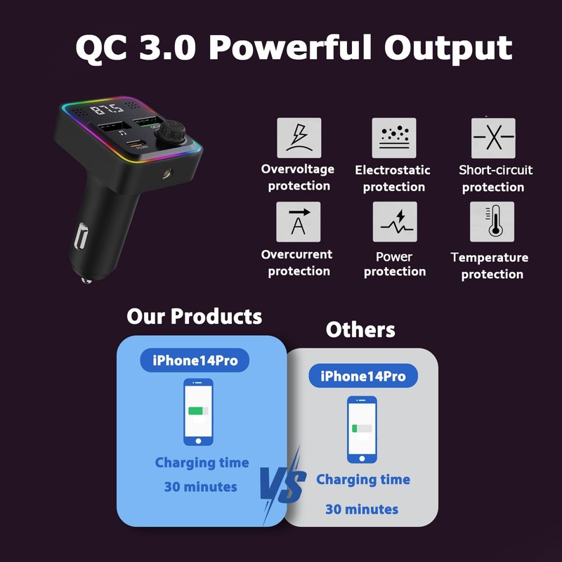 Bluetooth 5.3 FM Transmitter Car Adapter Wireless Radio Music Adapter