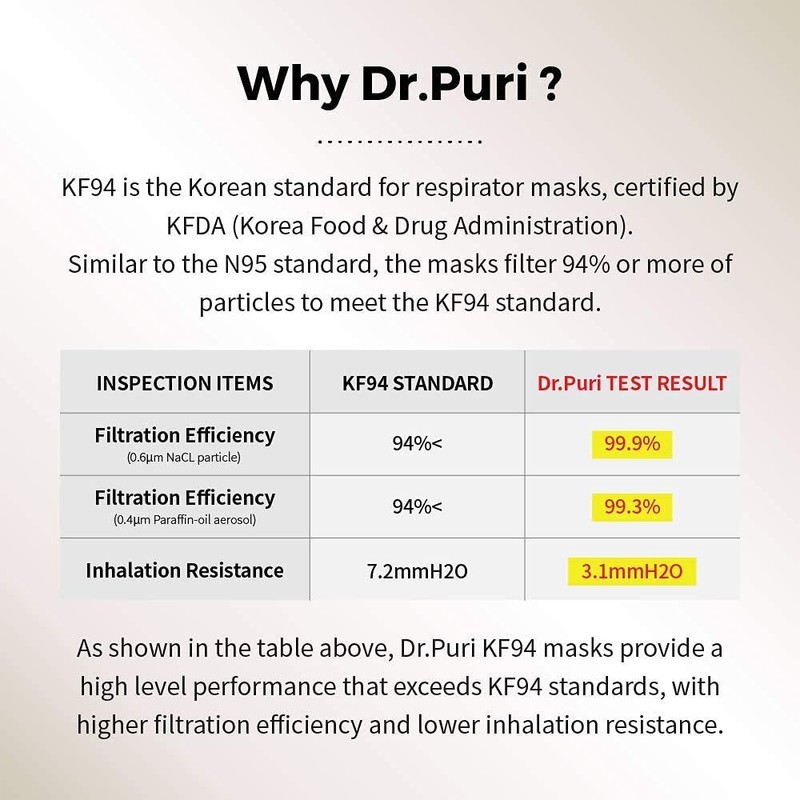 Dr.Puri [20 Pack] New Micro-Dust Protection Face Premium Mask (KF94)