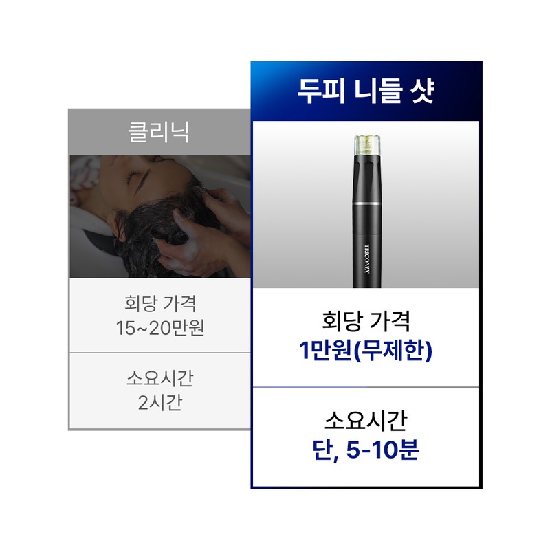 Triconics Triconix Scalp Needle Shot Refill (10p) / 트리코닉스 두피