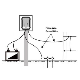 FenceMate Battery Powered Electric Fence Charger Output 1J up to 25 Miles to Contain Livestock, Poultry, Fencer to Protect Paddock, Pond, Homestead, Orchard, Peak 10 kV, Low Impedance Fence Energizer