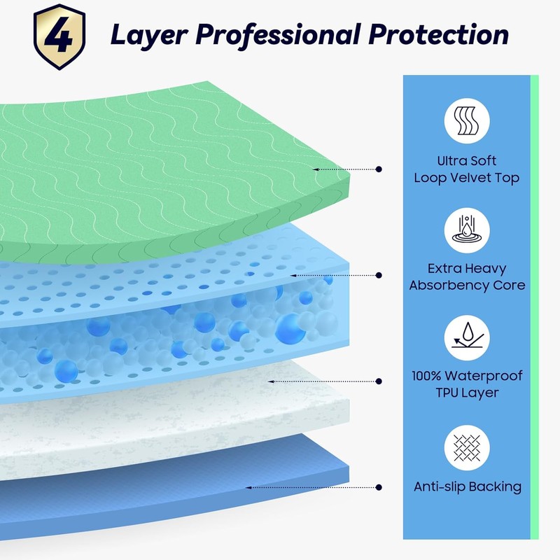 2 Pack 36” x 54” Extra Heavy Absorbency Washable Underpads,