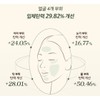 Ohui Prime Advancer De-Aging Emulsion 130ml / 오휘 프라임 어드밴서