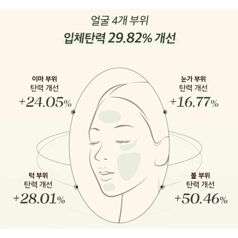 Ohui Prime Advancer De-Aging Emulsion 130ml / 오휘 프라임 어드밴서
