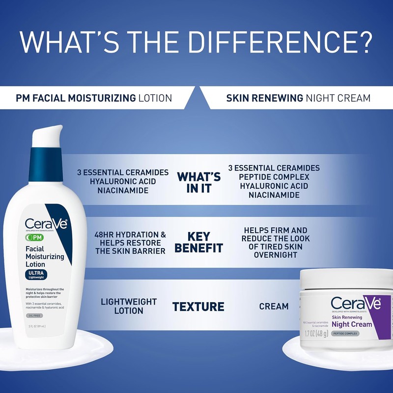 CeraVe - Loción facial hidratante Pm, 3 onzas