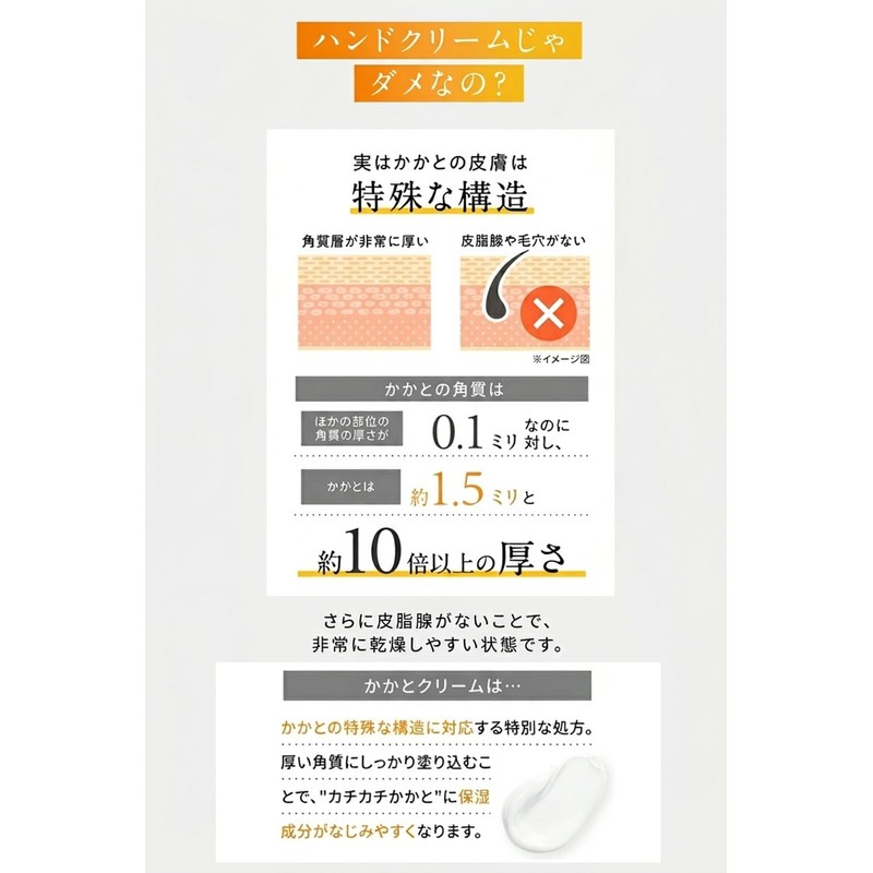 Urunwrap Medicated Heel Cream, Smooth Heel Cream, Cuticle Care, Heel