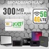Jolt Mobile Data Only Service - SIM for Hotspots, WiFi