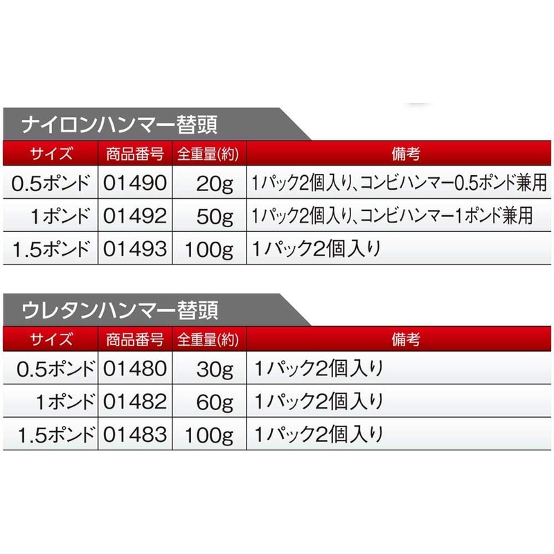 Soil Cow Nylon Hammer Replacement Head 1P