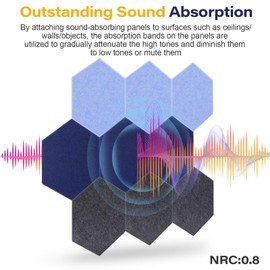 Acoustic Panels, Magrowill 12-Pack Wall Panels 14x12x0.4 Inches, High Density Acoustic Panels Sound Absorbing with Self-Adhesive, Customized Hexagon Sound Proof Panels