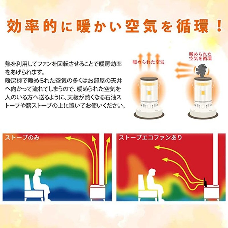 Nideko ND-SEF02 Stove Eco Fan 2