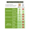 Micro-Pak Dri Clay Kraft, Highest Moisture Absorption Desiccant Packs, Silica
