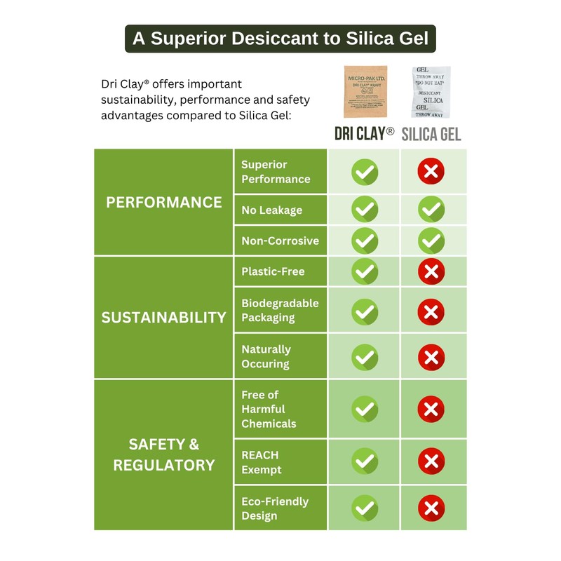 Micro-Pak Dri Clay Kraft, Highest Moisture Absorption Desiccant Packs, Silica