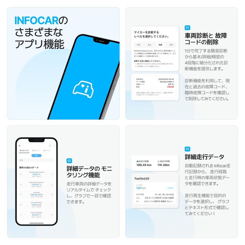 IO180-PH Infocar Smart Scanner, OBD2 Scanner, ELM327, Car Fault Diagnostic