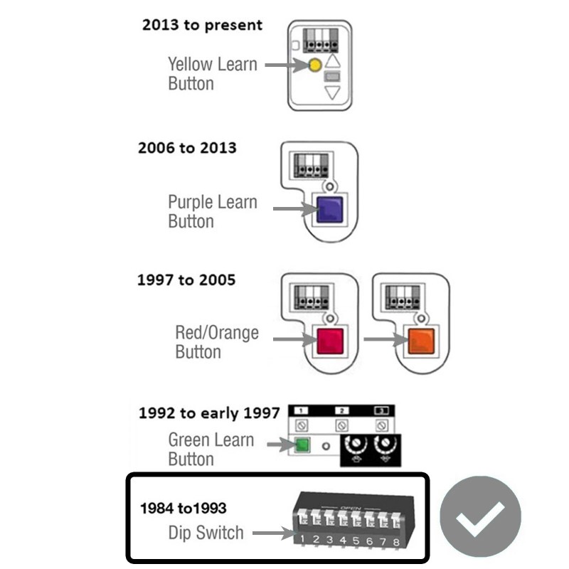 Need-A-Remote 2 Replacement For LiftMaster 811LMX 1-Button DIP Switch Multi-Frequency