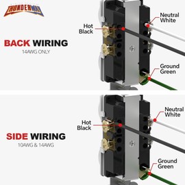ThunderWay Duplex Electrical Receptacle Outlets with Wall Plate, 20Amp 125V Heavy-Duty Wall Outlet, Non-Tamper-Resistant, Self-Grounding, 5-20R, 2-Pole, 3-Wire Grounding, UL Listed, White(1Pack)
