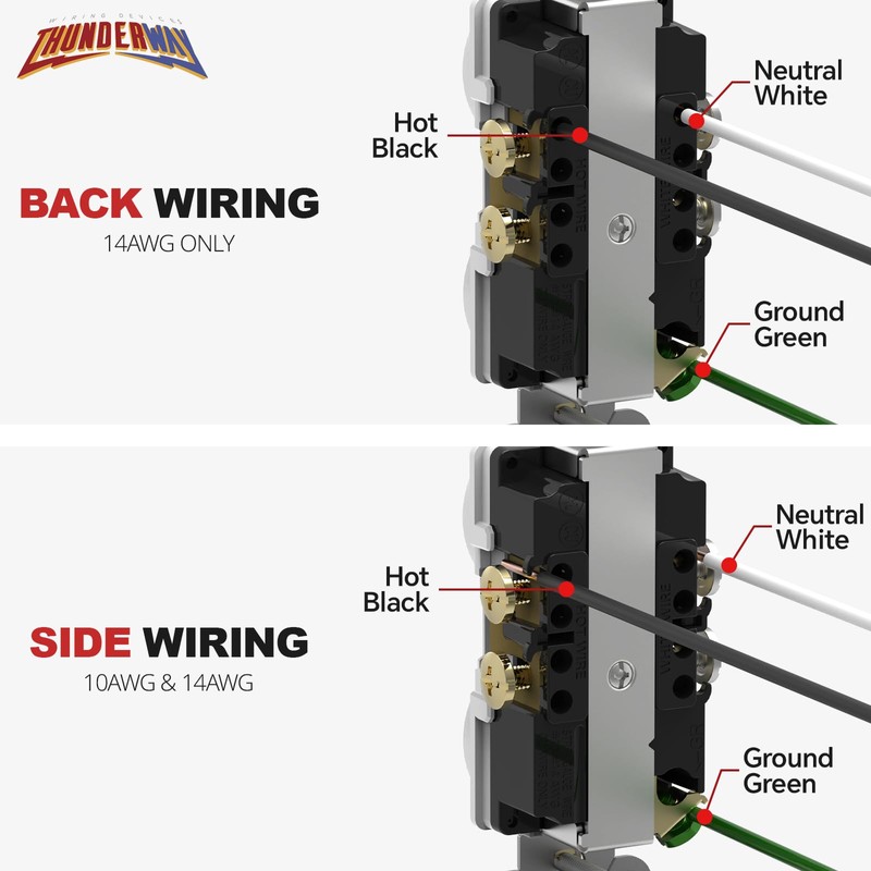 ThunderWay Duplex Electrical Receptacle Outlets with Wall Plate, 20Amp 125V