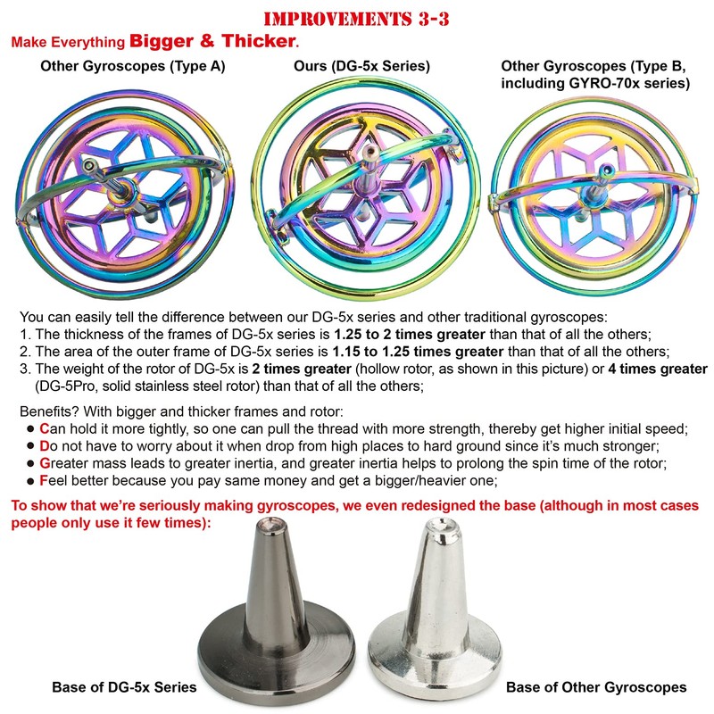 DjuiinoStar Heavy Duty Gyroscope (Solid Stainless Steel Rotor): Initial Speed