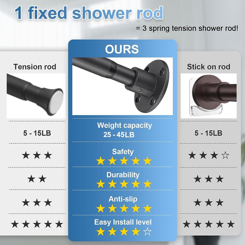 Heavy Duty Shower Curtain Rod - 28 to 48" Fixed