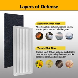 MAXTBEE 990051000 True HEPA Air Purifier Replacement Filter Compatible with Hamilton Beach TrueAir 04383 04384 04385 04386 Compact Pet Air Purifiers, 2 HEPA Filters and 4 Activated Carbon Pre-Filters