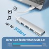 YACSEJAO 4-Port USB Hub, Ultra Slim USB 3.0 & 2.0