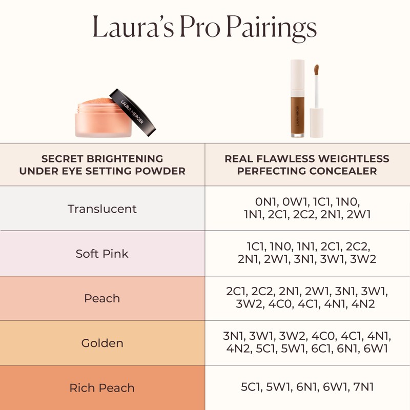 REAL FLAWLESS CONCEALER