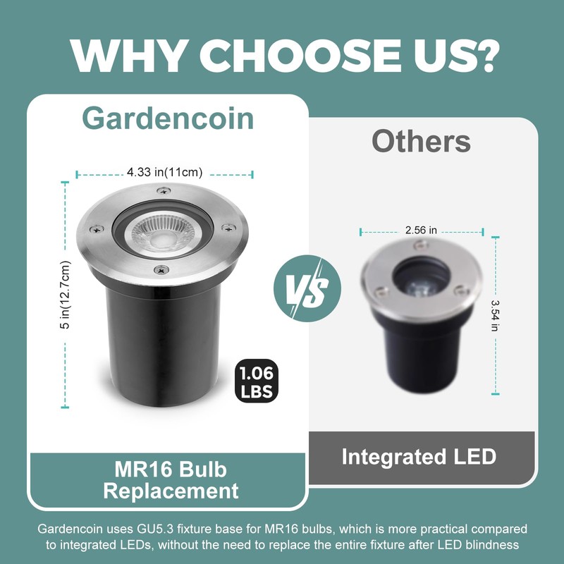 Gardencoin Low Voltage Landscape LED Well Lights, 12V in Ground