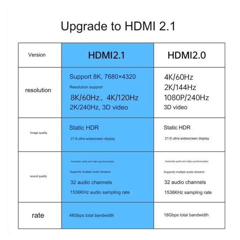 BOOC Straight Left Bend HDMI Elbow HD Video Cable 2.1