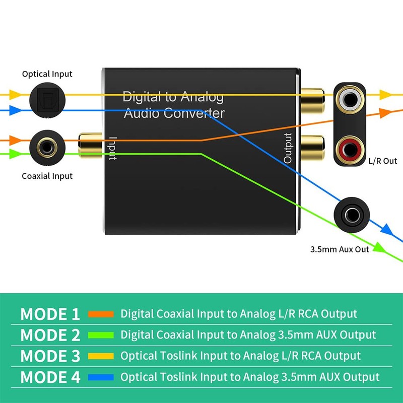 jingfei Digital to Analog Audio Converter, Digital SPDIF Optical to
