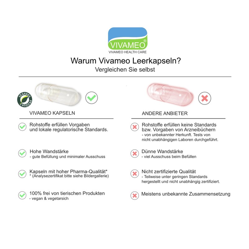 Vivameo 500 Empty Capsules Gastric Juice-Resistant Vegan / Vegetarian HPMC