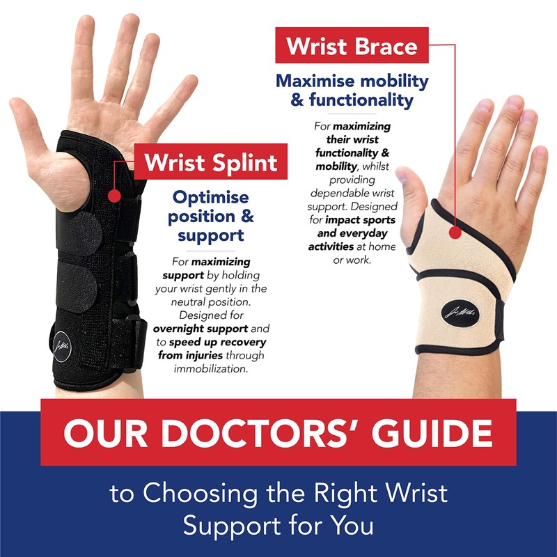 Doctor Developed Wrist Brace - Wrist wrap for Carpal Tunnel