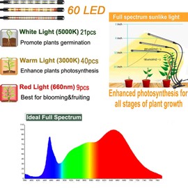 Grow Light for Indoor Plants, FRGROW LED Plant Grow Lights, 3000k/5000k/660nm Full Spectrum Plant Growing Lamps, Clip on Plant Lamp with White Red LEDs, Timer Setting, UL Listed Adapter(3 Head 2 Pack)
