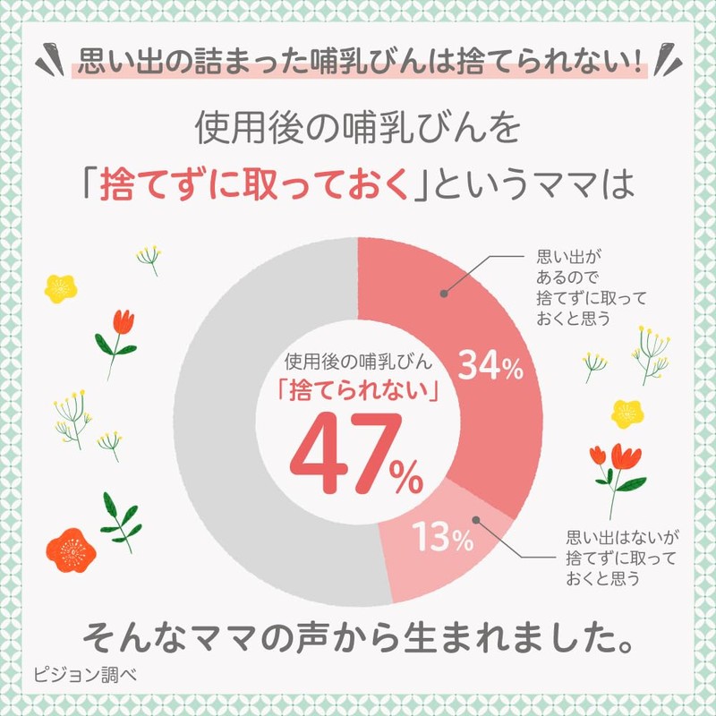 Pigeon Breast Milk Parts Straw, White