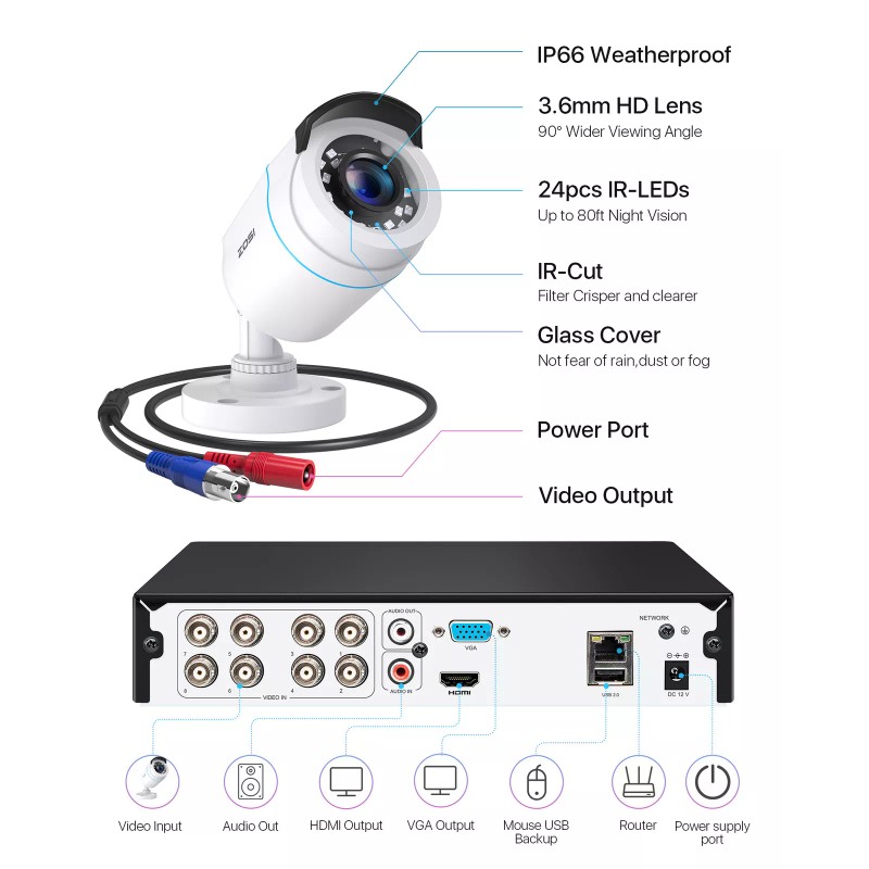 ZOSI 5MP Lite 8CH DVR 1080P CCTV Security Camera System
