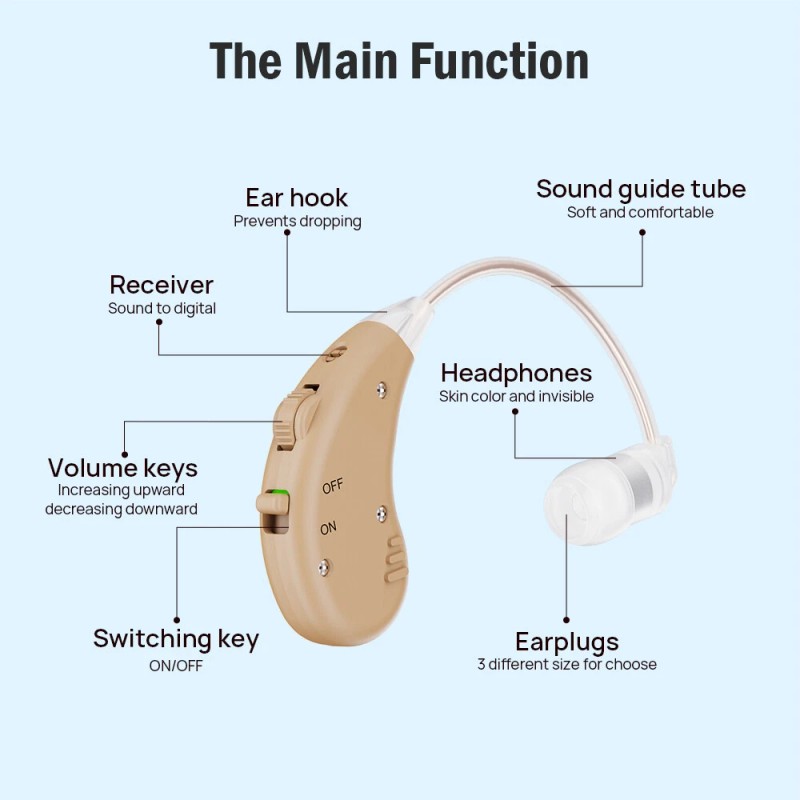JINGHAO Rechargeable Hearing Amplifier – 18H Battery, Noise Reduction &
