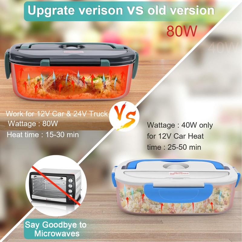 Budth Electric Lunch Box, Portable Food Warmer for Car, Truck,