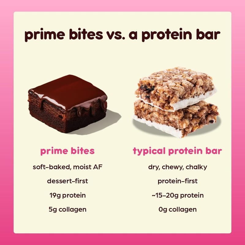 Prime Bites Minis | Protein Mini Muffins from Alpha Prime