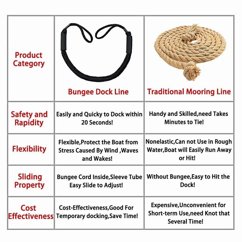 Bungee Cord Rope Dock Lines Stretches Shock Absorbs Marine Mooring