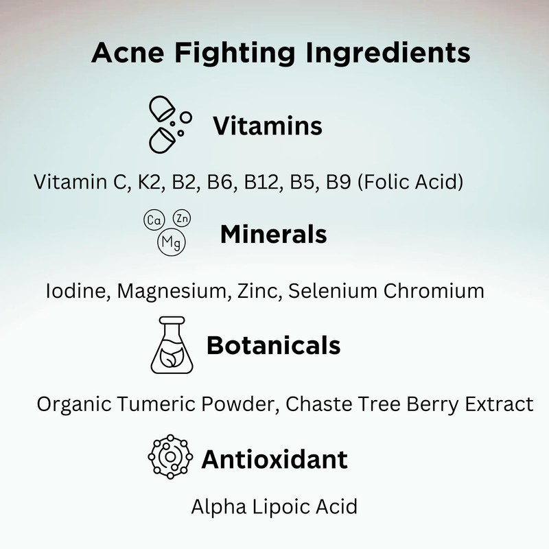 Clear Skin Acne Vitamin System | 20 Antioxidants, Botanicals &