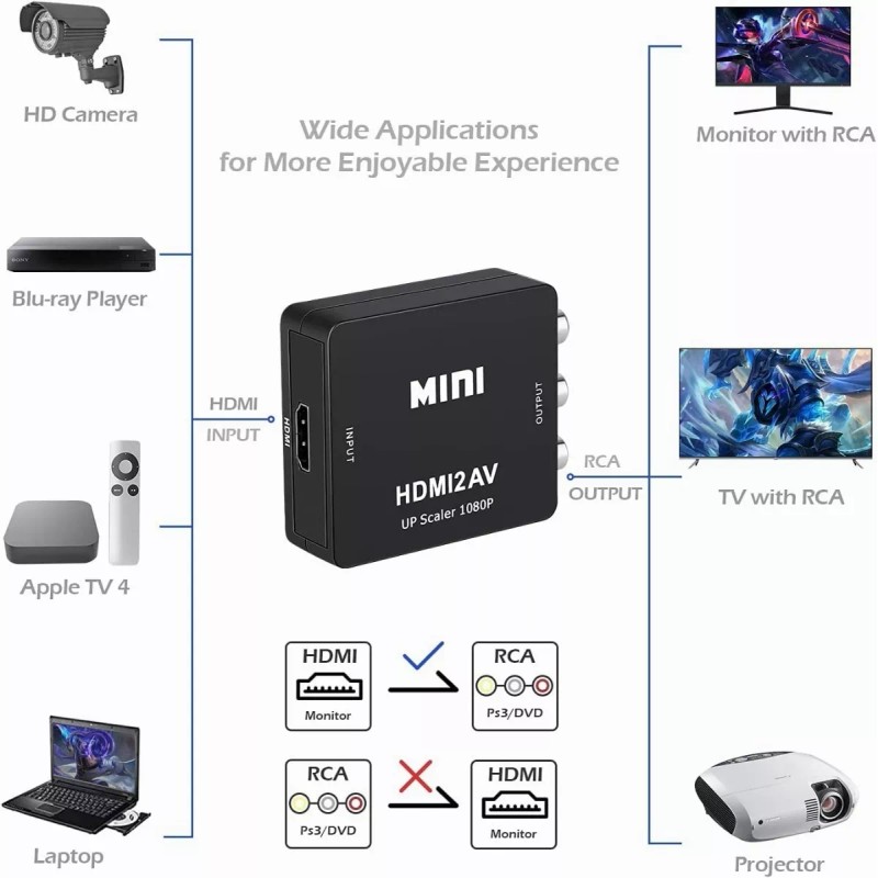Lostrain Adaptador Convertidor Hdmi A Rca Vga 1080p De Audio