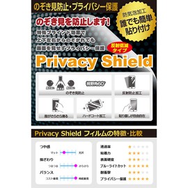 PDA Kobo ZOOM F6 Privacy Shield Protective Film, Anti-Peeping, Reflective Reduction, Made in Japan