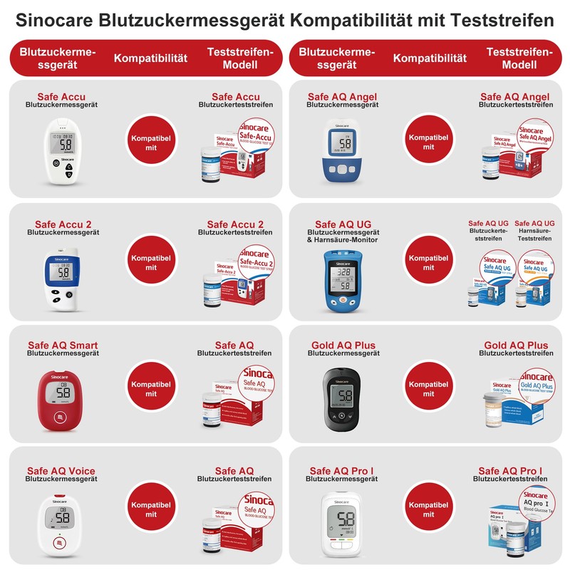 sinocare Safe AQ UG uric acid test strips 50 for