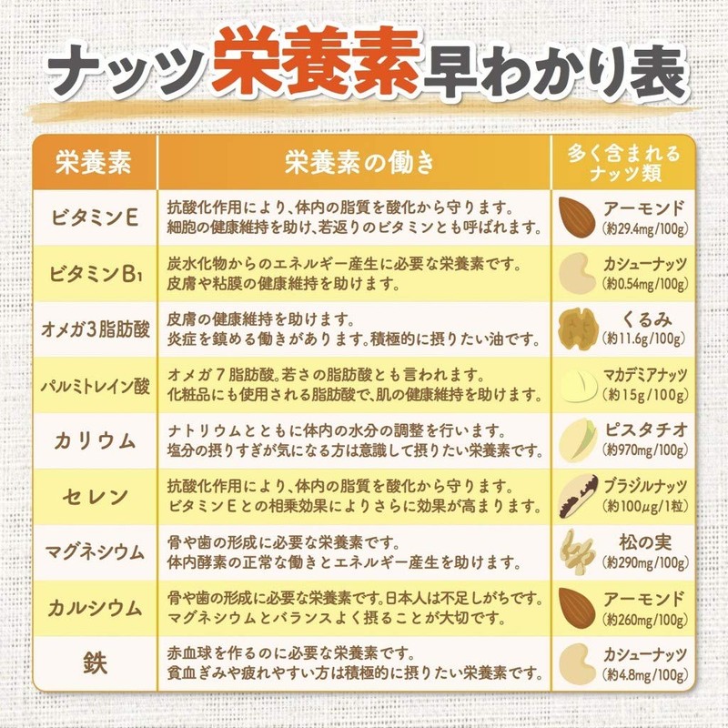 Toyo Nuts Ungrilled Almonds 0.3 oz (10 g), 25 Bags