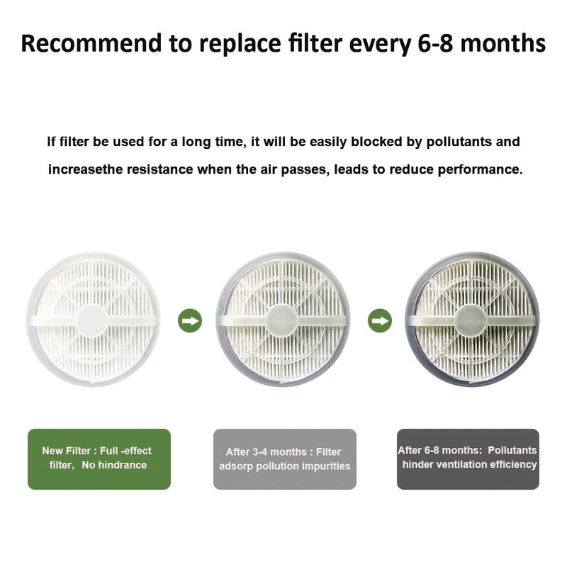 MELEDEN Air Purifier for Home with Filters, 2022 Upgraded Design