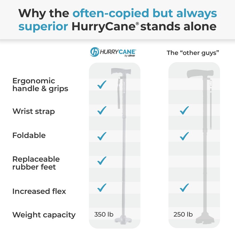 HurryCane Freedom Edition Folding Walking Cane, Pathfinder Purple