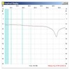 SWR Bridge High Frequency,1-500Mhz Standing Ratio Bridge for Antenna Measurement