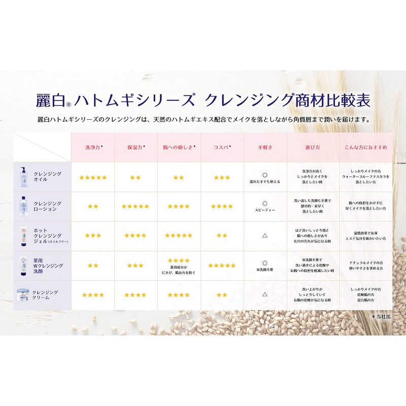 麗白 ハトムギ ホットクレンジングジェル 200g