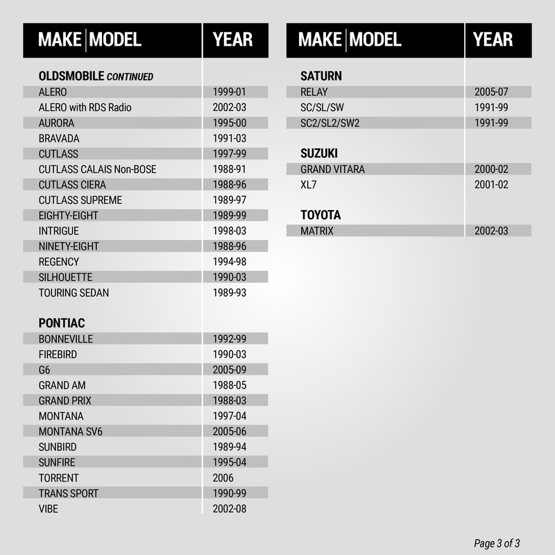 Scosche MDA1B Micro/Delco Antenna Adapter for Aftermarket Car Stereo Compatible