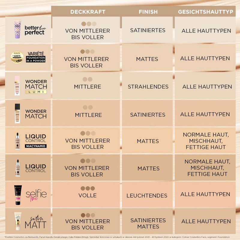 Eveline Cosmetics Better Than Perfect Moisturising Fluid No Transfer Moisturising