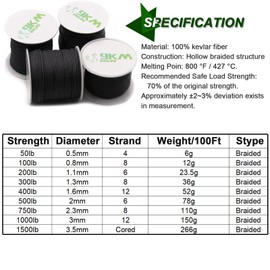 9KM DWLIFE Black Kevlar Braided Cord, 50~1500lb High Strength, Ultralight, Abrasion Resistance, Flame Retardant, Kite, Fishing, Paracord, Model Rocket Shock, Hammock Tarp Ridgeline, Tactical Survival