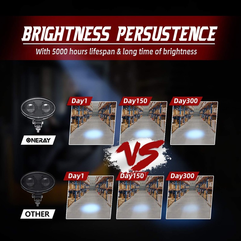 ONERAY 8PACK Forklift Safety Light 8w Blue Spot Lights for